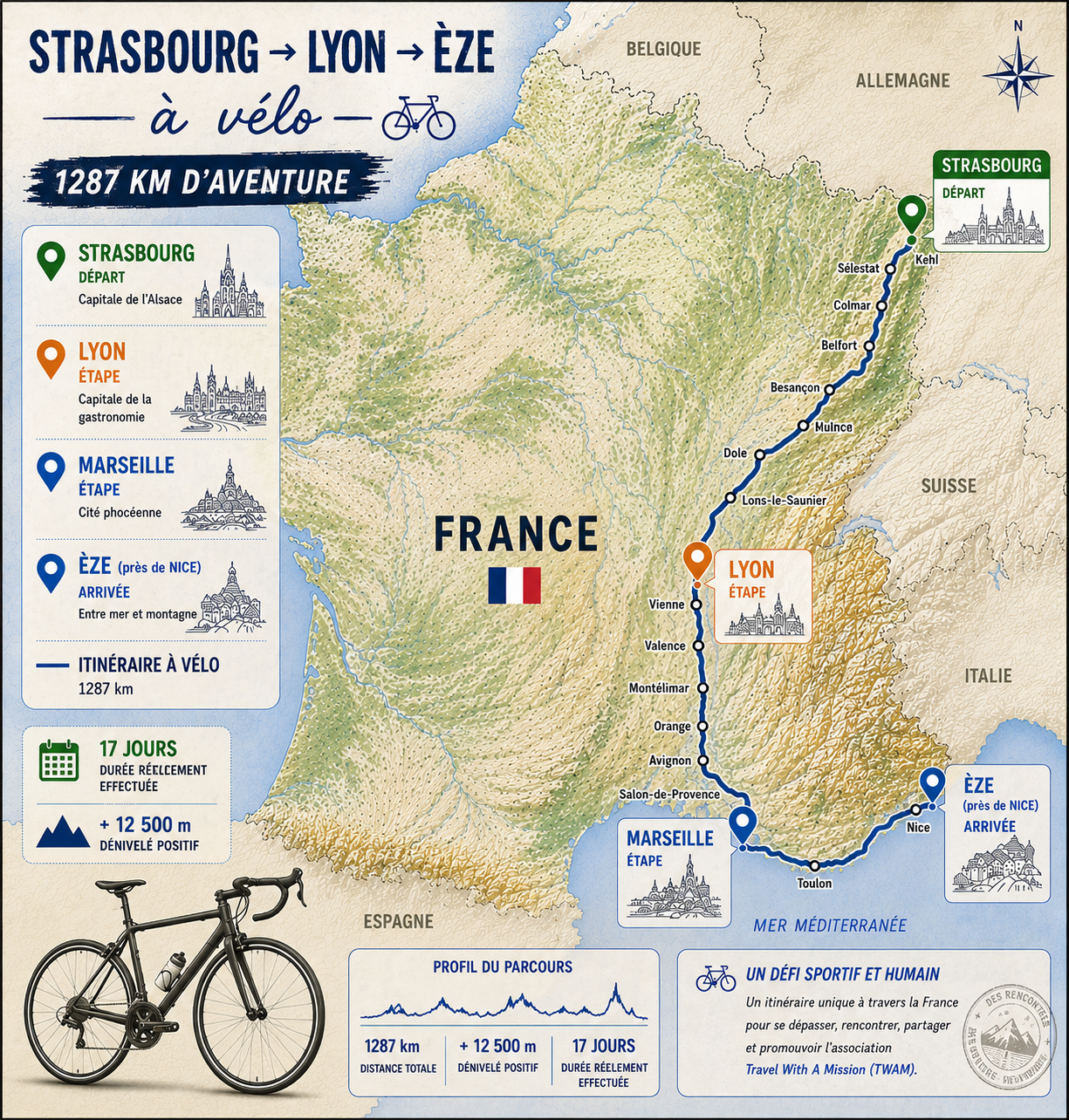 Itinéraire à vélo de Strasbourg à Èze en passant par Lyon et Marseille, 1 287 kilomètres en 17 jours